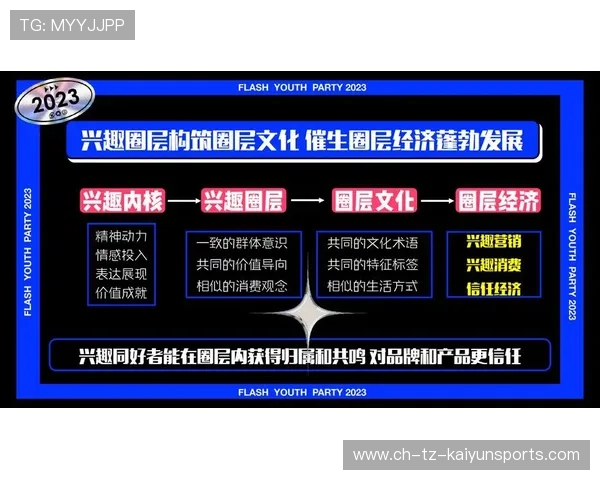 电竞赛事运营流程智能化升级，电竞赛事行业的赛事运营